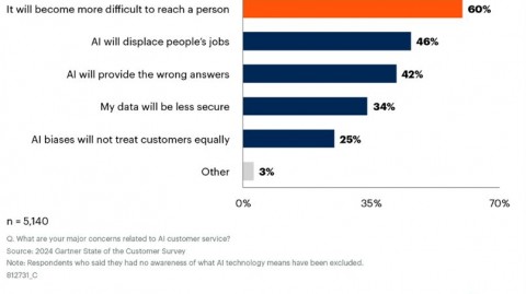 被AI客服气到肝疼？别急着骂，2026年这些代理AI客服系统真的“有脑子”了！