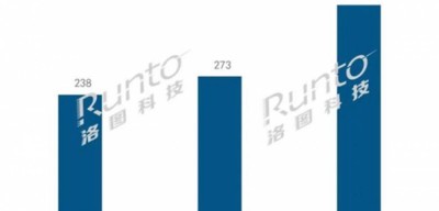 韶关老板看过来！AI智能高速球机怎么选？本地代理商实力大起底（附真实使用感受）