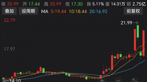 一夜之间都在“养虾”？别懵了！这份AI数字代理概念股名单才是真正的财富密码