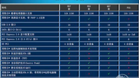 汽车工业消费电子工业控制芯片检测实操指南（适配维修与质检场景，新手与专业工程师均适用）