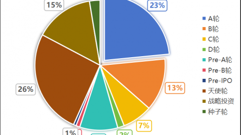 别瞎琢磨了！2026年，你的AI公司真的需要“代理”吗？（老玩家的大实话）
