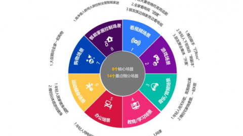 跟着大厂喝汤也得擦亮眼！聊聊我找“大厂ai产品代理公司”踩过的坑和挖到的宝