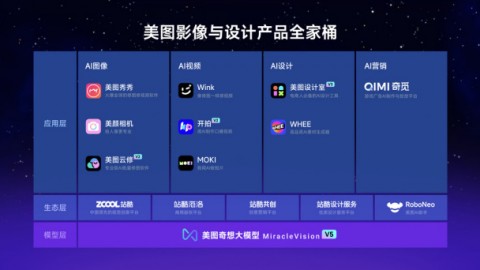 我在芜湖跑AI短视频代理这半年：真金白银砸出来的大实话