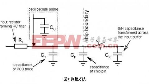 工业仪器与通信设备ADC芯片检测全攻略（适配高精度测量场景，工程师必读）
