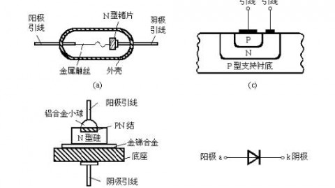 汽车电子与电源维修领域二极管检测实操手册（适配维修厂质检与DIY爱好者）