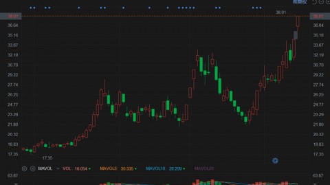 个人AI代理炒股，是“赛博股神”还是“电子虾钳”？我的踩坑日记