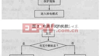 工业传感器干扰脉冲检测实战手册：从源头定位到彻底消除