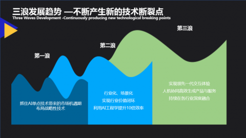 别再瞎找了！2026年AI技术服务代理有哪些？看完这篇你就全明白了