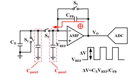 压电传感器电荷放大器好坏检测实操指南（适配工业测控与汽车测试场景，新手到专业工程师一文学会）