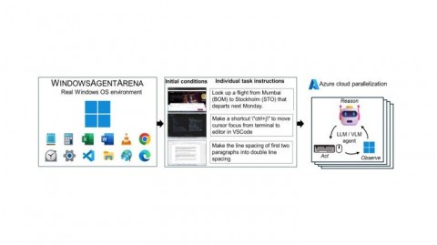 我那戒了又破防的FPS生涯，还有那差点让我“进去”的AI自瞄代理
