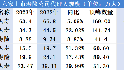 保险代理人可以被AI替代吗？实测结果和行业真相都在这了